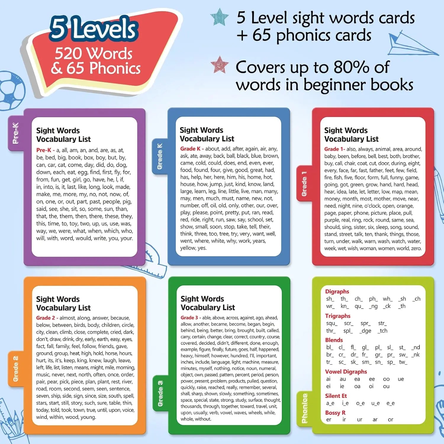 585-Piece Phonics & Sight Words Kit - The Ultimate Literacy Set 📚✨